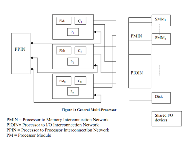 161_interconnection network.png